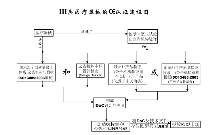 ce認證是什么