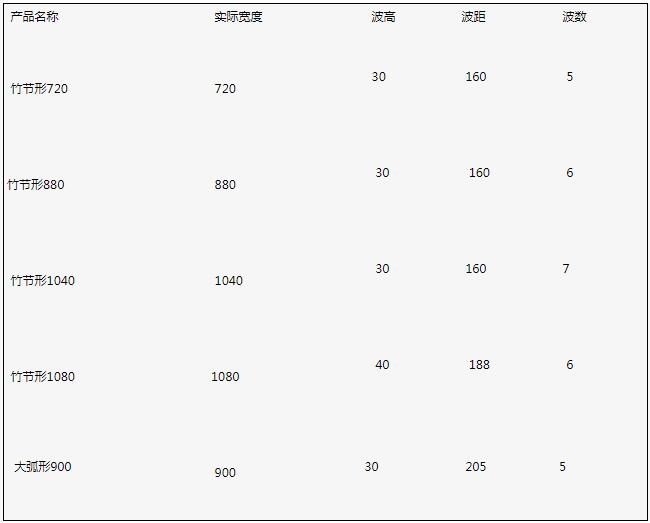 合成樹脂瓦產(chǎn)品介紹